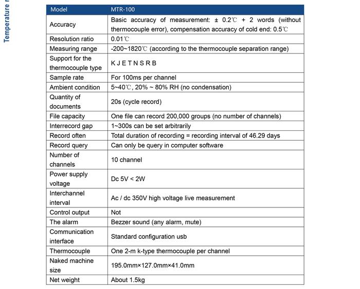 Multi Channel Temperature Data Logger 10 Channel MTR-100