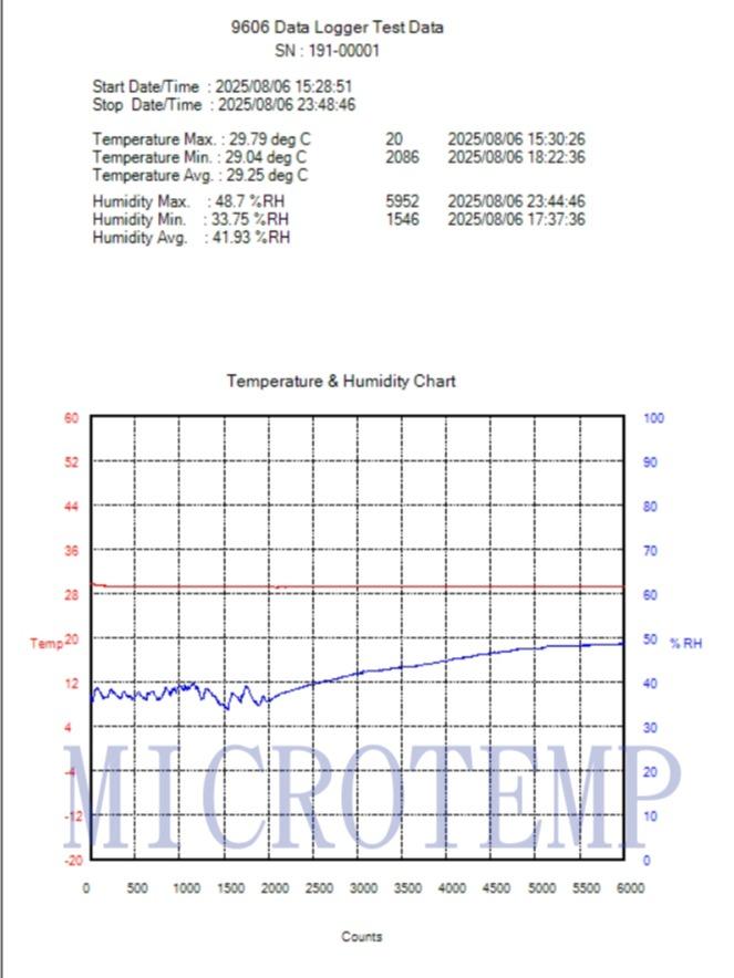 Thermohygrometer Data Logger TFC-9606DL Microtemp